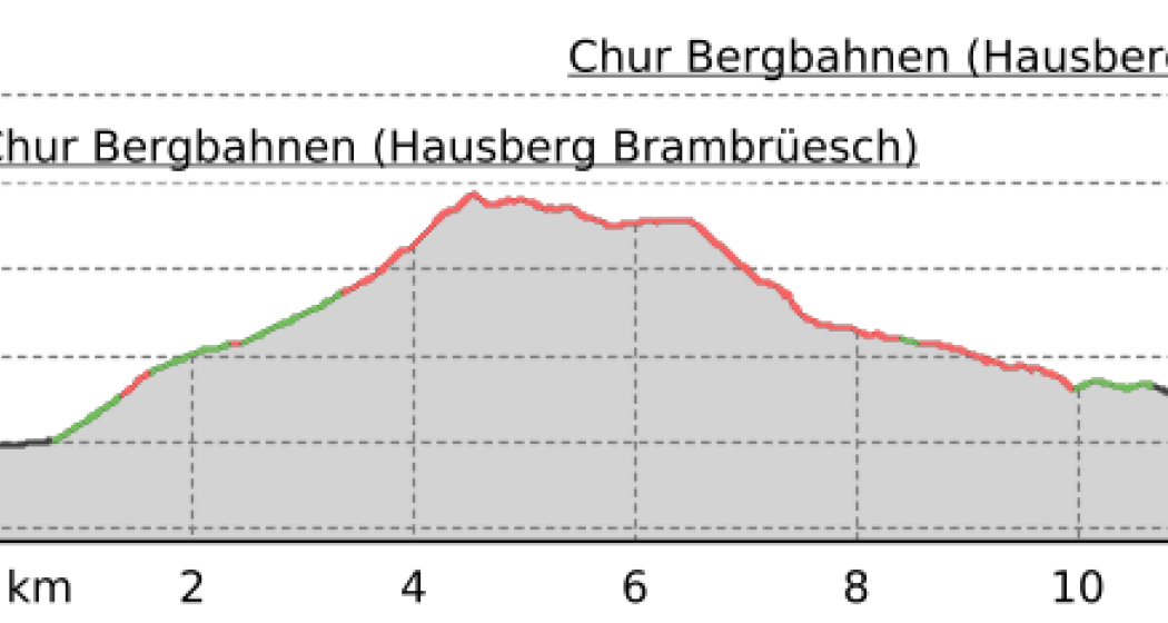 Dreibündenstein Rundwanderung Brambrüesch (oua_23253148_d19b918_profile)