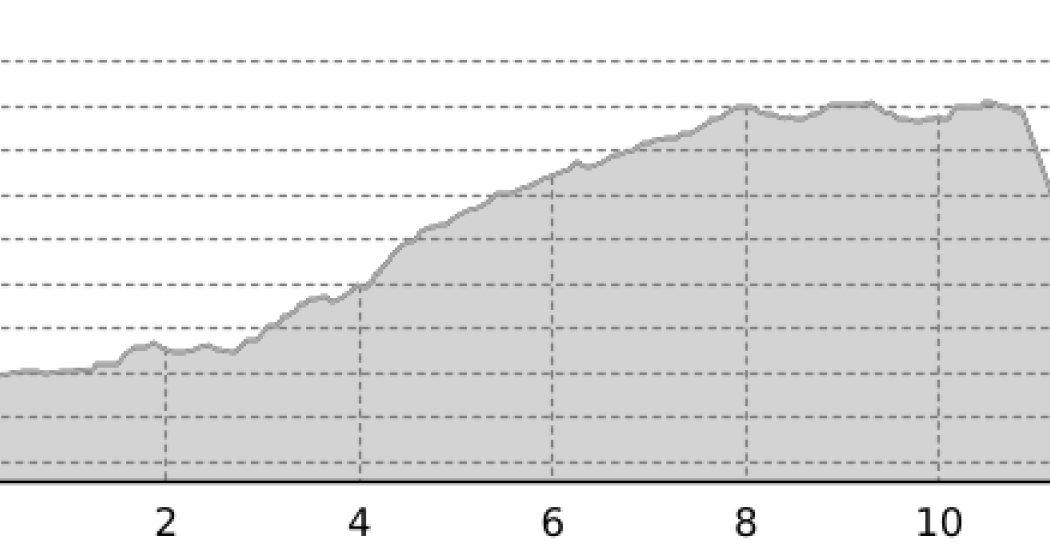 740 Känzeli Quelle Passugg (oua_3945381_14a51ed_profile) 740 Känzeli Quelle Passugg (oua_3945381_14a51ed_profile)