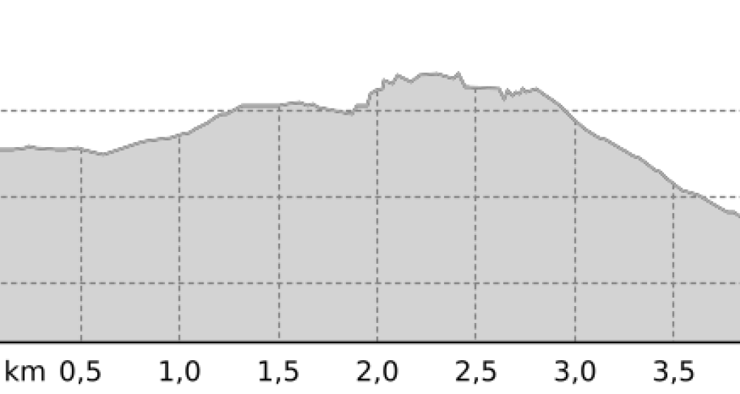 Lady Patricia Trail (oua_45034737_7d5ac11_profile)
