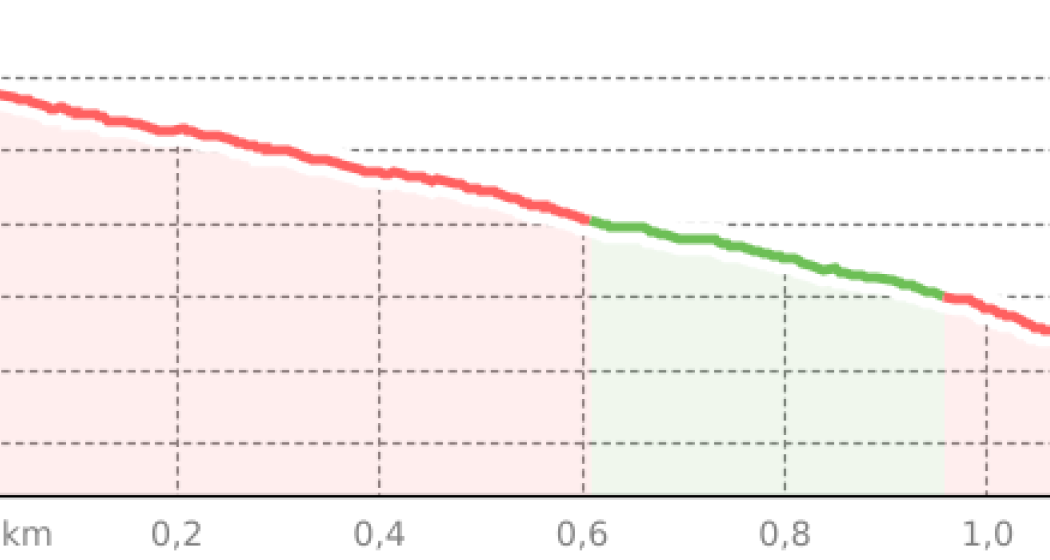 701 Brambi Flow: Sektion 1 (oua_59381220_c31afdd_profile) 701 Brambi Flow: Sektion 1 (oua_59381220_c31afdd_profile)