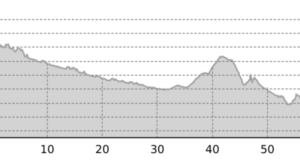 02.02 Rhein-Route Etappe 2 Disentis - Chur (oua_8580502_6403454_profile)
